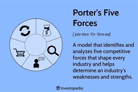 intense competition in business|Porter’s Five Forces: Definition & How To Use The Model.